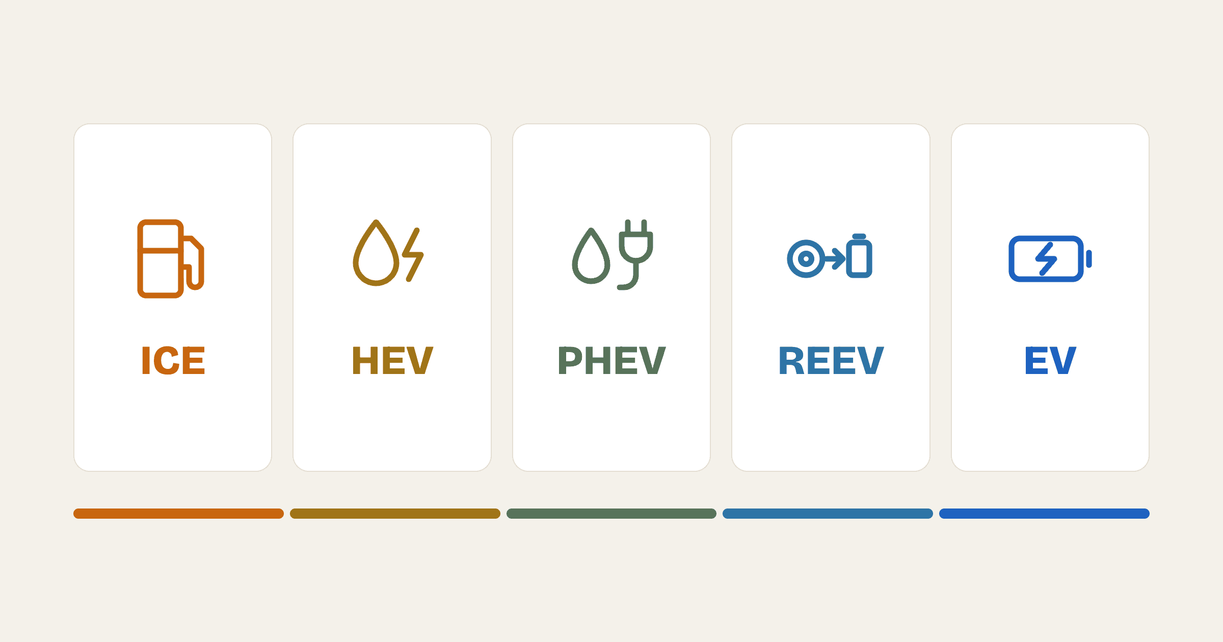 types of ev cars